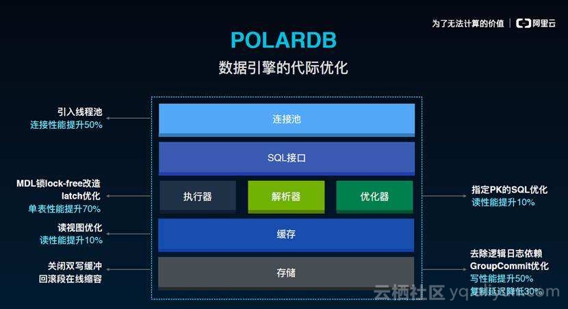 POLARDB数据库促销活动,用户如何参与并享受优惠? 第1张 POLARDB数据库促销活动,用户如何参与并享受优惠? 第1张