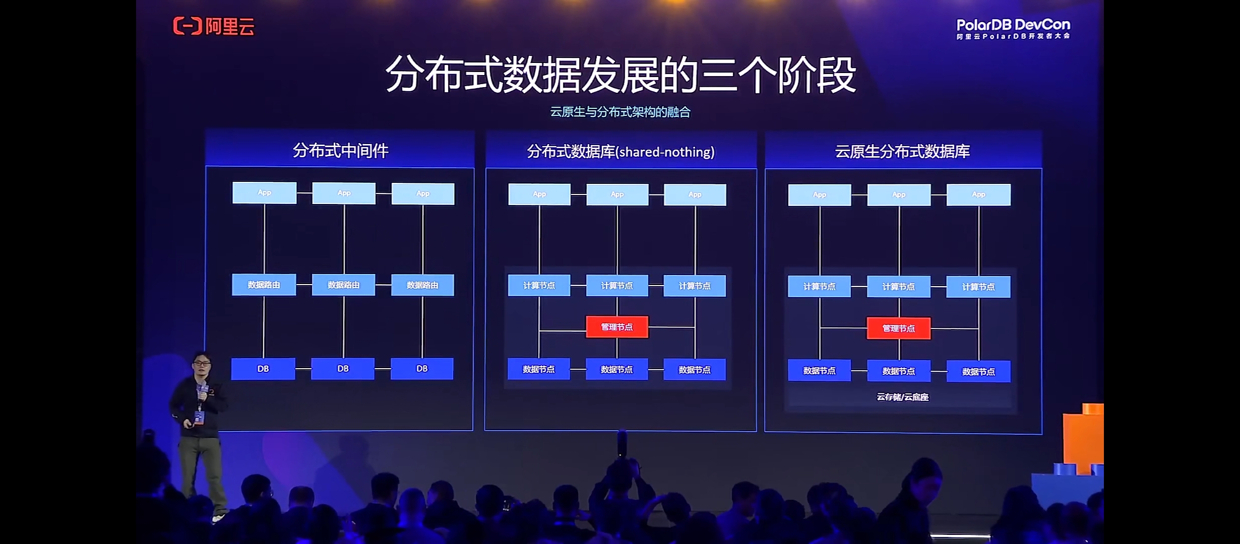 POLARDB数据库促销活动,用户如何参与并享受优惠? 第3张 POLARDB数据库促销活动,用户如何参与并享受优惠? 第3张
