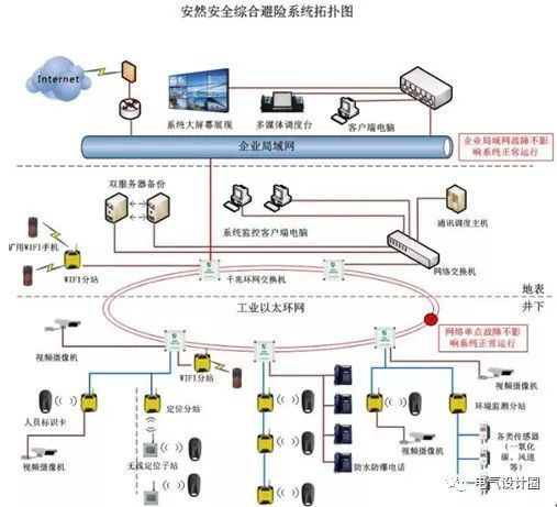 安全稳定控制系统具体是干嘛的?对电网安全有何关键作用? 第3张 安全稳定控制系统具体是干嘛的?对电网安全有何关键作用? 第3张