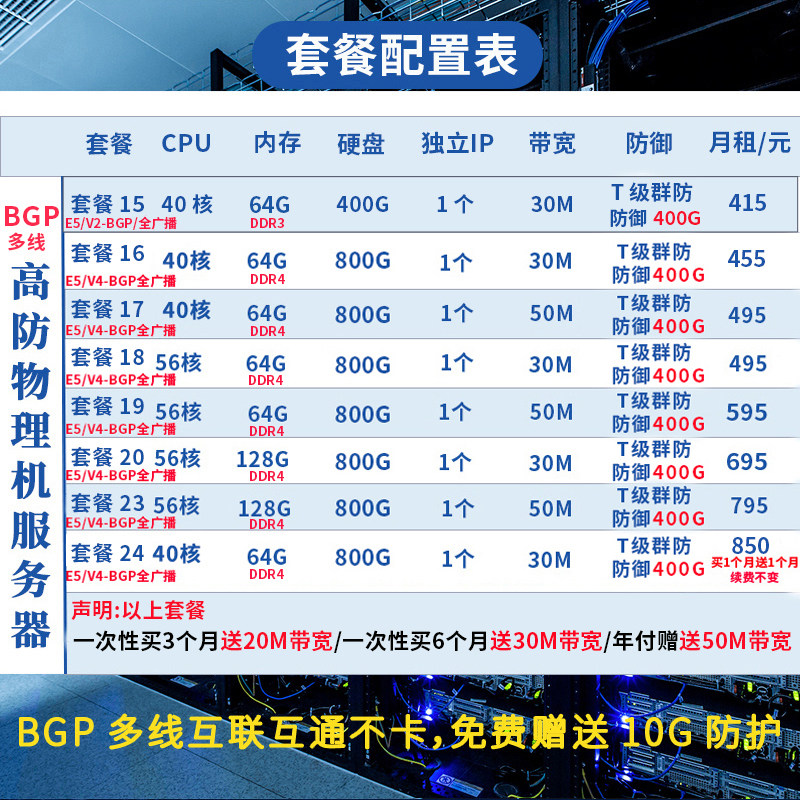 昆明BGP高防服务器哪家好，租用价格贵不贵？