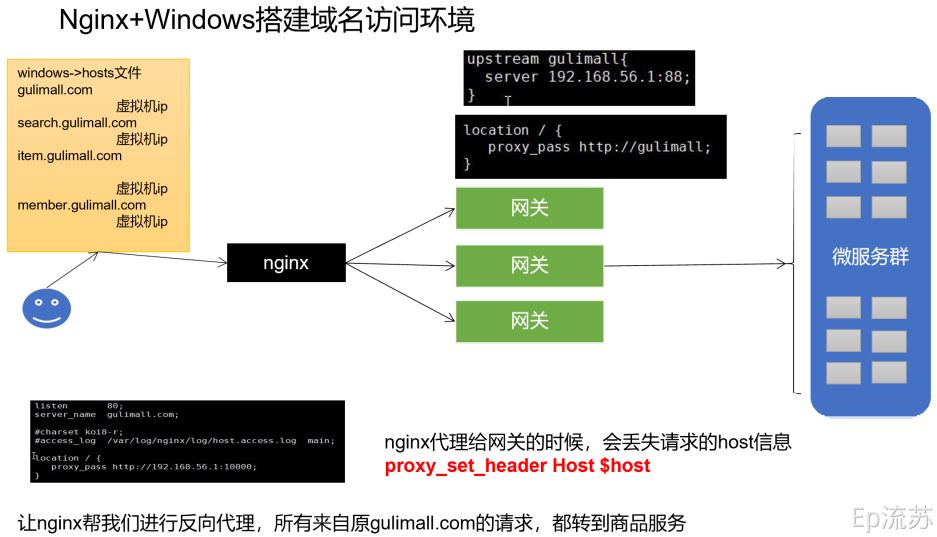 Windows Nginx PHP 配置教程,Nginx 如何配置 环境? 第1张 Windows Nginx PHP 配置教程,Nginx 如何配置 环境? 第1张