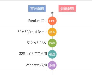 6-2 配置是什么?6-2 配置怎么设置 第2张 6-2 配置是什么?6-2 配置怎么设置 第2张