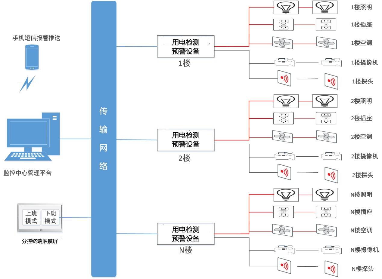 安全用电大数据如何精准预警家庭用电隐患? 第1张 安全用电大数据如何精准预警家庭用电隐患? 第1张