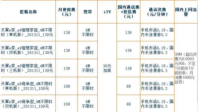 2016 年宽带费用是多少？2016 年宽带资费标准