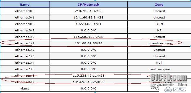 SSG5配置手册中,有哪些关键配置步骤容易出错? 第2张 SSG5配置手册中,有哪些关键配置步骤容易出错? 第2张