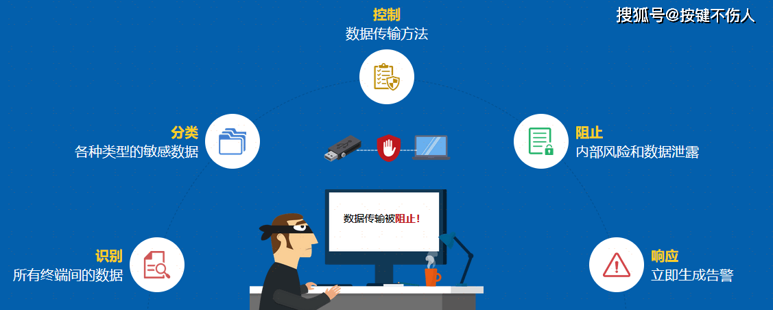 安全存储数据时，如何确保数据不被泄露或丢失？