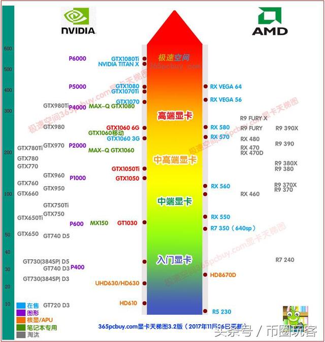 为何这款产品配置高却搭配低显卡?背后原因令人费解? 第2张 为何这款产品配置高却搭配低显卡?背后原因令人费解? 第2张