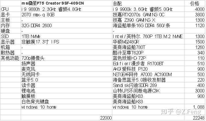 为何这款产品配置高却搭配低显卡?背后原因令人费解? 第1张 为何这款产品配置高却搭配低显卡?背后原因令人费解? 第1张