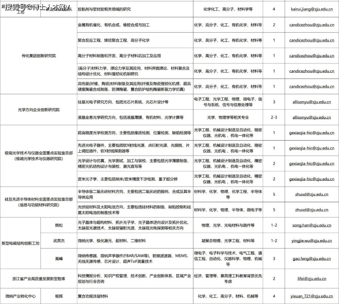 分布式数据库博士后招聘,研究方向有哪些?薪资待遇如何? 第1张 分布式数据库博士后招聘,研究方向有哪些?薪资待遇如何? 第1张