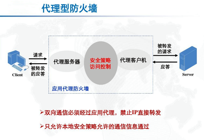 防火墙技术的应用究竟属于哪一类别或领域？ 第1张