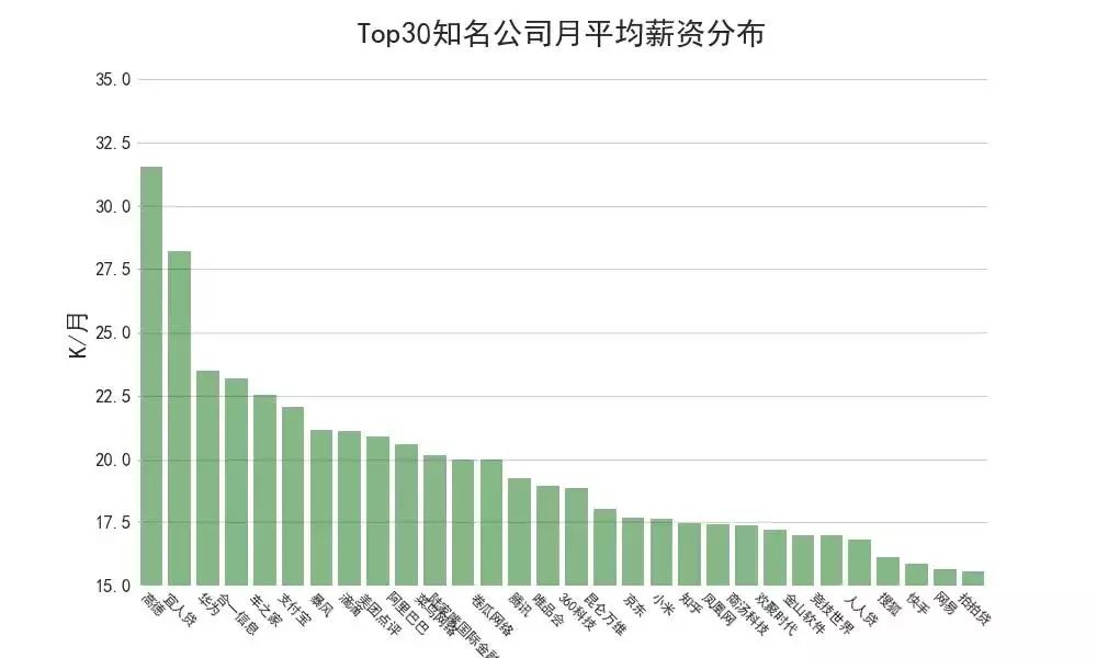 分布式数据库博士后招聘,研究方向有哪些?薪资待遇如何? 第3张 分布式数据库博士后招聘,研究方向有哪些?薪资待遇如何? 第3张