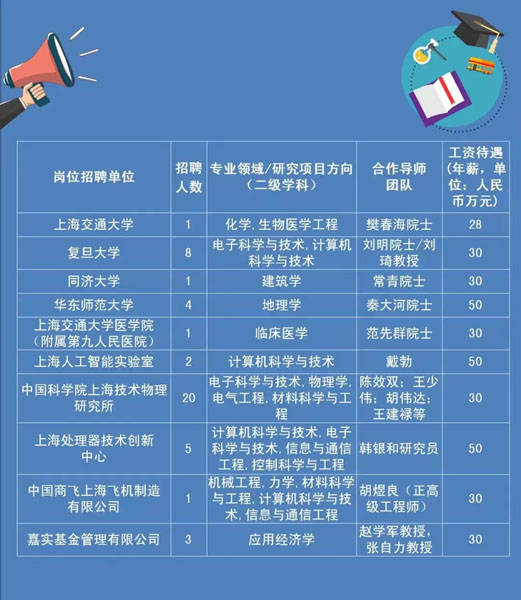 分布式数据库博士后招聘,研究方向有哪些?薪资待遇如何? 第2张 分布式数据库博士后招聘,研究方向有哪些?薪资待遇如何? 第2张