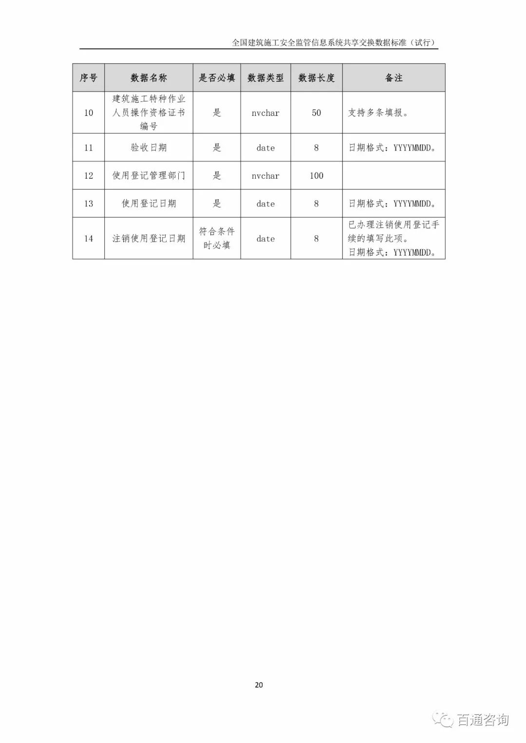 安全数据单编码规则是什么?如何正确编制与管理? 第1张 安全数据单编码规则是什么?如何正确编制与管理? 第1张
