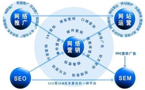 pw域名没人用？pw域名注册风险与流量价值分析 第1张