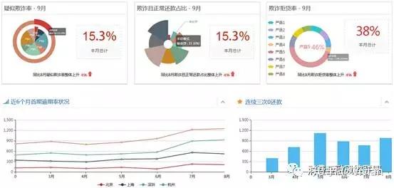 安全生产风险数据如何有效落地应用？ 第1张