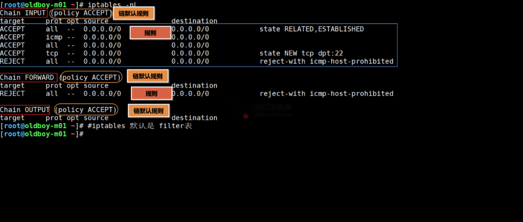 linux iptables 配置教程,如何设置防火墙规则 第1张 linux iptables 配置教程,如何设置防火墙规则 第1张