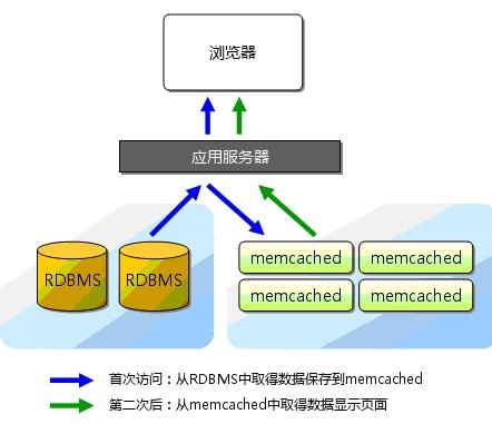 分布式数据库实时抓取如何实现低延迟与高并发? 第1张 分布式数据库实时抓取如何实现低延迟与高并发? 第1张