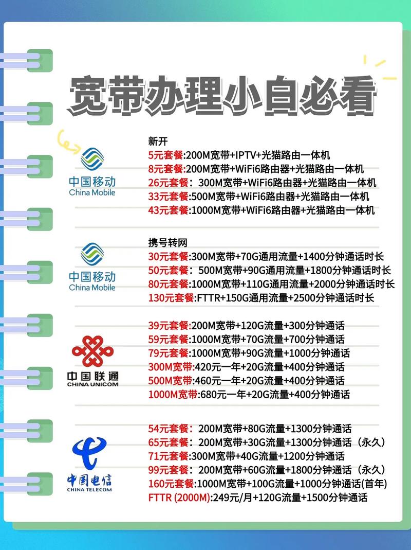 哈尔滨宽带价格是多少?哈尔滨宽带资费查询 第2张 哈尔滨宽带价格是多少?哈尔滨宽带资费查询 第2张