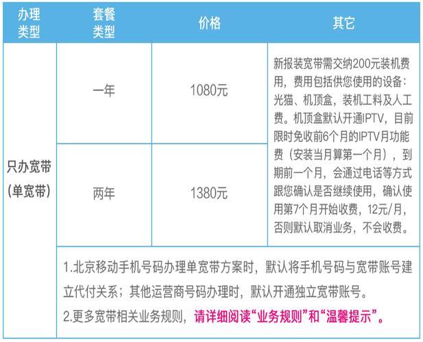 哈尔滨宽带价格是多少?哈尔滨宽带资费查询 第1张 哈尔滨宽带价格是多少?哈尔滨宽带资费查询 第1张