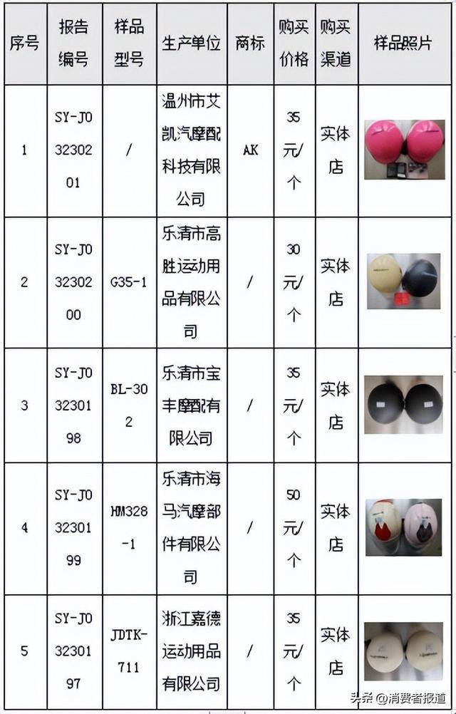 安全帽冲击性能实验数据如何解读与合格判定? 第1张 安全帽冲击性能实验数据如何解读与合格判定? 第1张