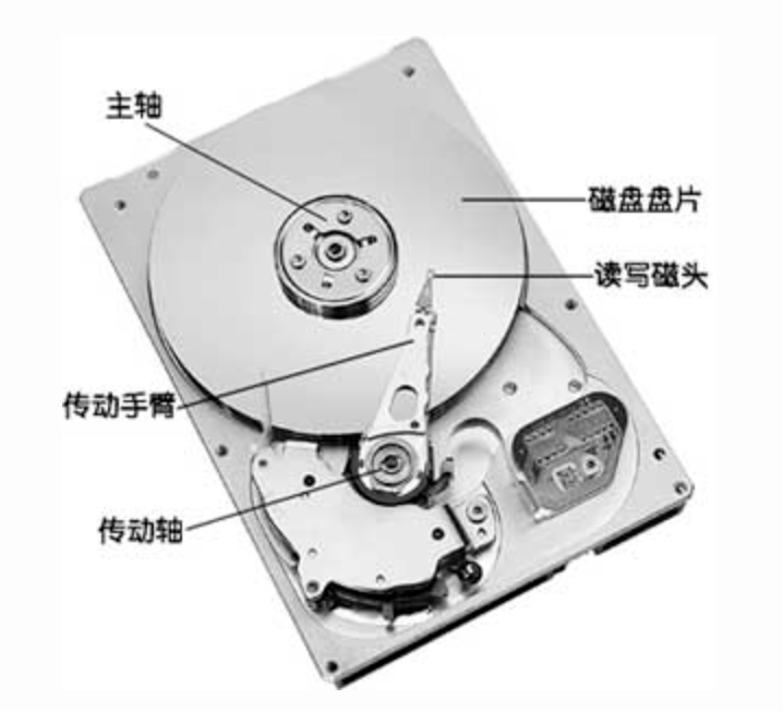 光盘存储器工作原理是什么,光盘驱动器核心技术与读取机制详解 第2张 光盘存储器工作原理是什么,光盘驱动器核心技术与读取机制详解 第2张