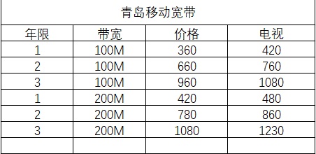 2017 青岛宽带怎么办理?2017 青岛宽带价格是多少 第3张 2017 青岛宽带怎么办理?2017 青岛宽带价格是多少 第3张