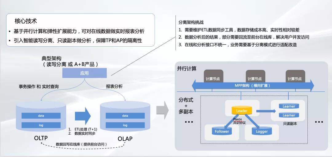 分布式数据仓库更适合 第1张 分布式数据仓库更适合 第1张