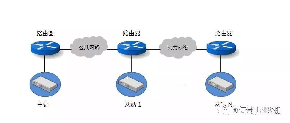 光纤局域网络是什么?光纤局域网络搭建成本与优势解析 第3张 光纤局域网络是什么?光纤局域网络搭建成本与优势解析 第3张