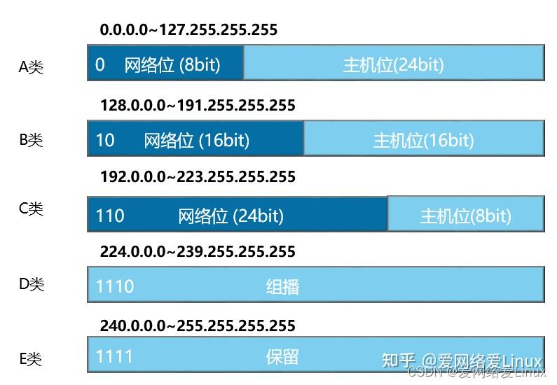 a类网络最大主机数 第3张 a类网络最大主机数 第3张