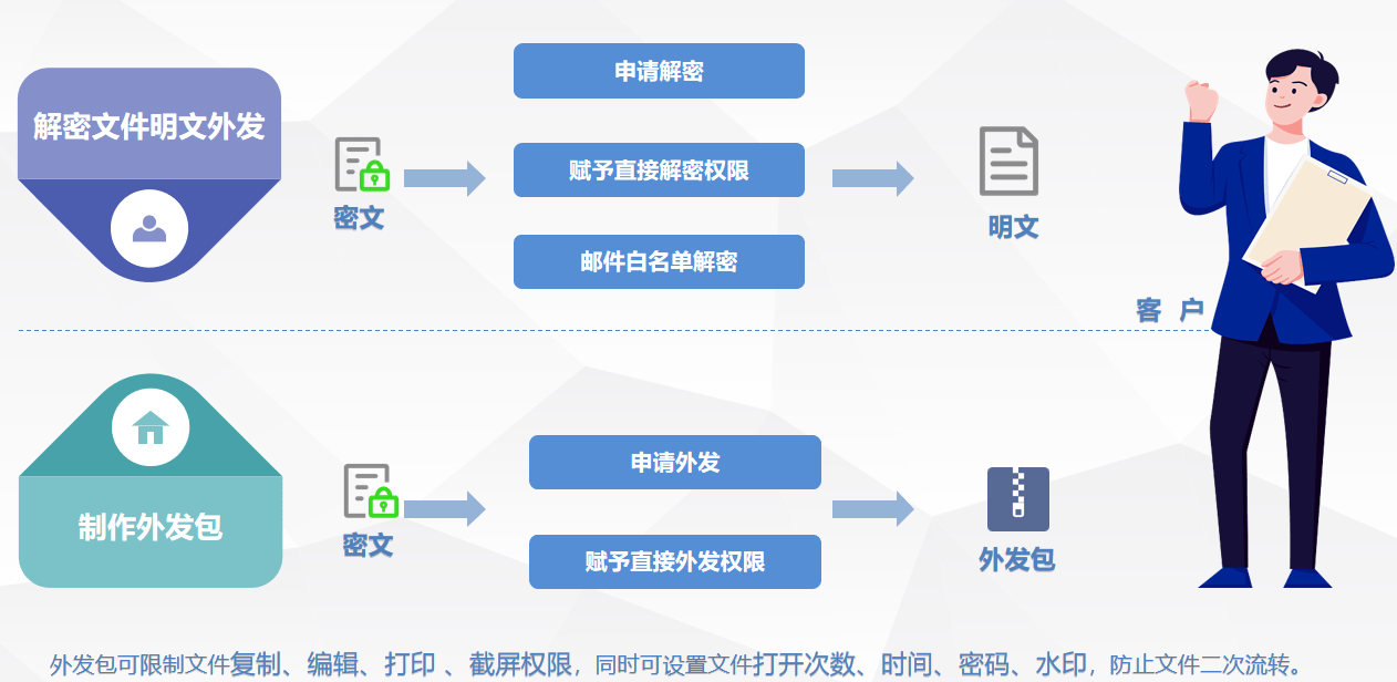 安全文件存储如何申请?个人/企业申请流程步骤详解? 第1张 安全文件存储如何申请?个人/企业申请流程步骤详解? 第1张