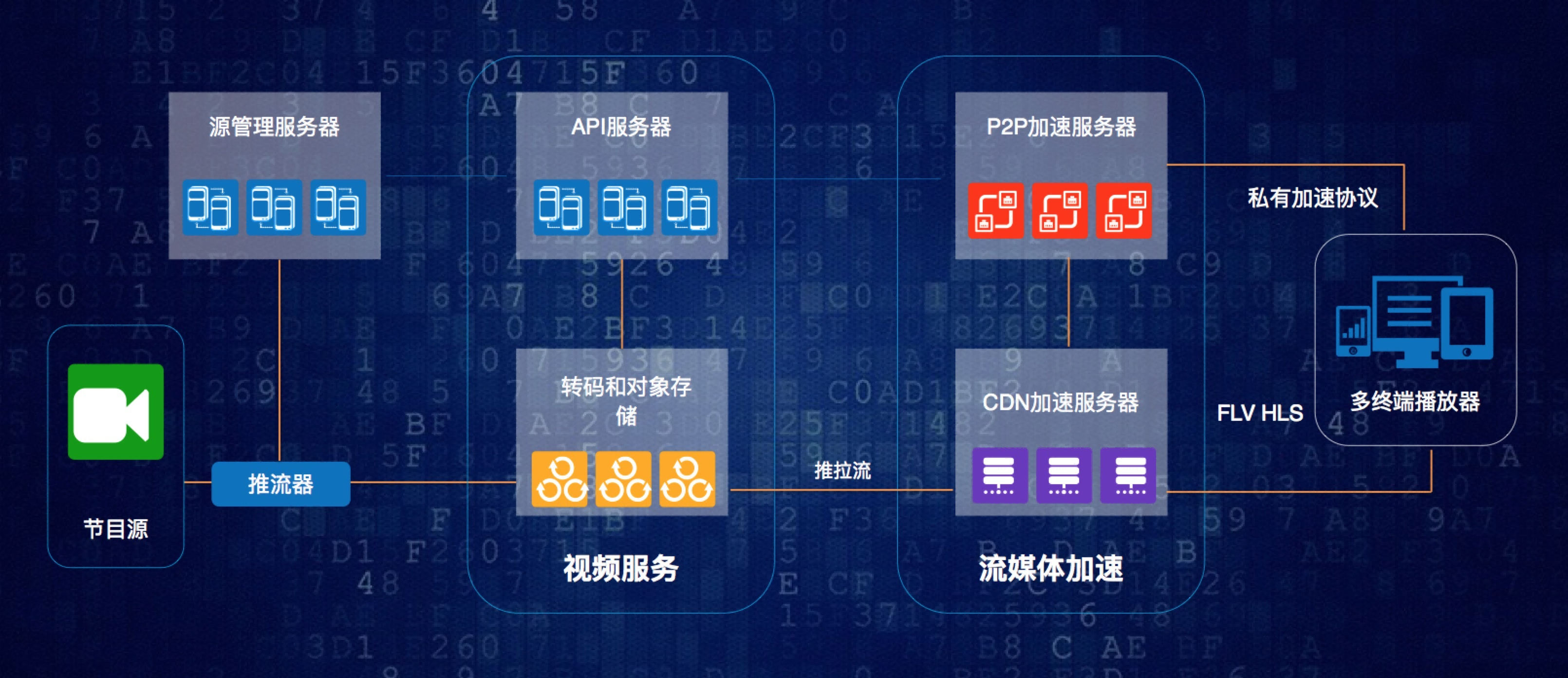 RTMP流媒体服务器搭配CDN,究竟如何优化内容分发与播放体验? 第2张 RTMP流媒体服务器搭配CDN,究竟如何优化内容分发与播放体验? 第2张