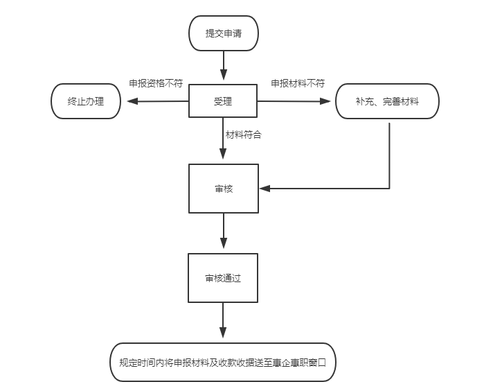 安全文件存储如何申请?个人/企业申请流程步骤详解? 第3张 安全文件存储如何申请?个人/企业申请流程步骤详解? 第3张