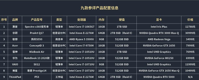 理想配置怎么选?30+款热门机型配置对比全解析 第1张 理想配置怎么选?30+款热门机型配置对比全解析 第1张