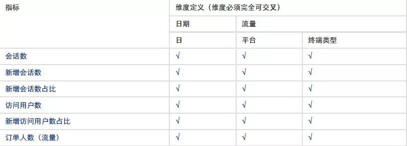 安全数据分析与处理答案有哪些实用方法? 第1张 安全数据分析与处理答案有哪些实用方法? 第1张
