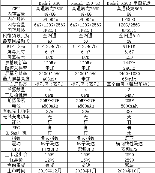 理想配置怎么选?30+款热门机型配置对比全解析 第2张 理想配置怎么选?30+款热门机型配置对比全解析 第2张