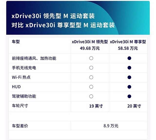 理想配置怎么选?30+款热门机型配置对比全解析 第3张 理想配置怎么选?30+款热门机型配置对比全解析 第3张