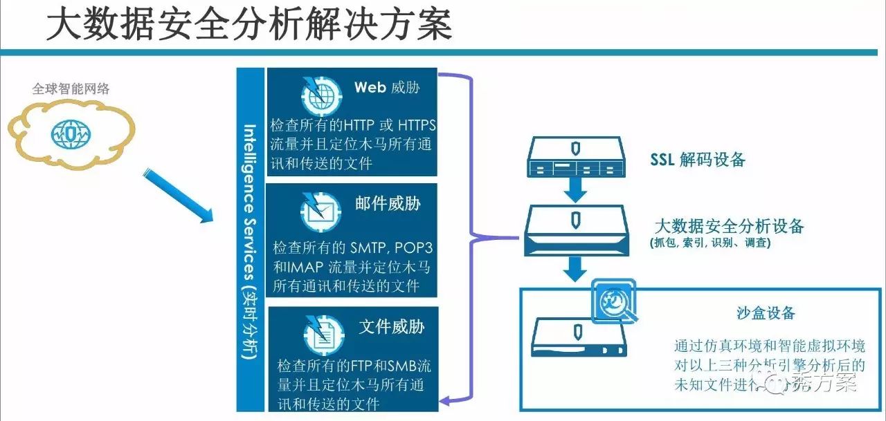 安全数据分析与处理答案有哪些实用方法? 第3张 安全数据分析与处理答案有哪些实用方法? 第3张
