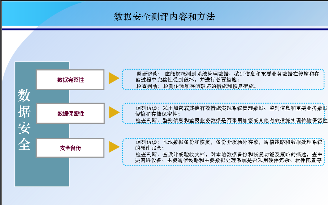 安全数据分析与处理答案有哪些实用方法? 第2张 安全数据分析与处理答案有哪些实用方法? 第2张