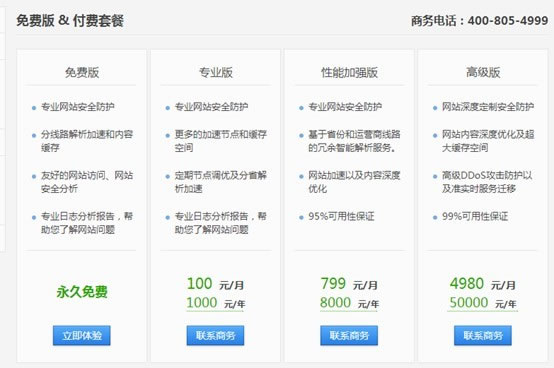 安全加速怎么买?新手购买安全加速服务步骤指南 第2张 安全加速怎么买?新手购买安全加速服务步骤指南 第2张