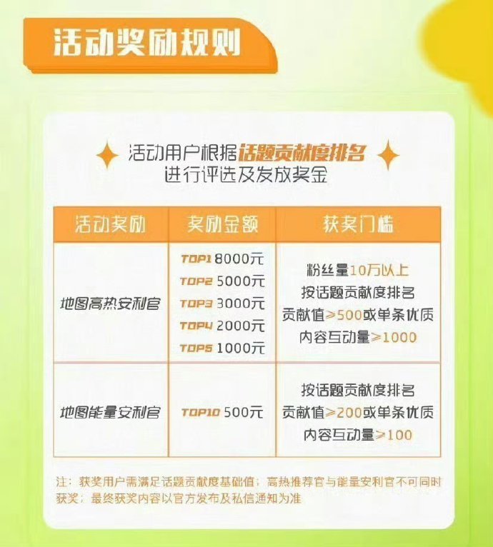 安全众测最新活动有哪些参与方式与奖励规则? 第2张 安全众测最新活动有哪些参与方式与奖励规则? 第2张
