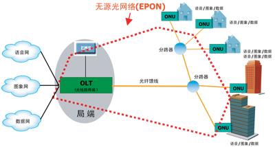 光网络什么意思?什么是光网络?光网络技术详解 第3张 光网络什么意思?什么是光网络?光网络技术详解 第3张