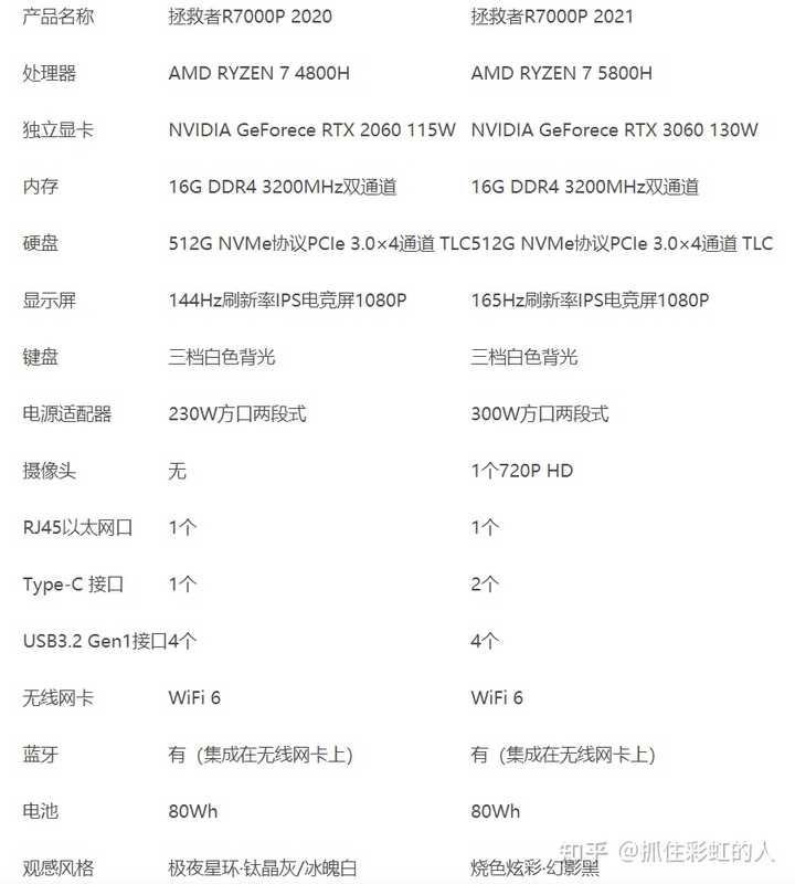 电脑高端配置单,性价比如何?配置细节解析及推荐清单? 第2张 电脑高端配置单,性价比如何?配置细节解析及推荐清单? 第2张