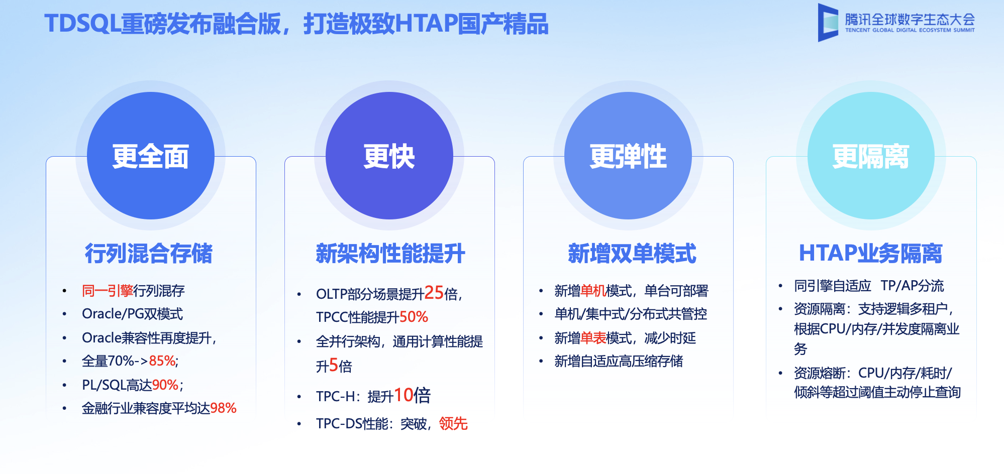 分布式数据库TDSQL年末促销 第2张 分布式数据库TDSQL年末促销 第2张
