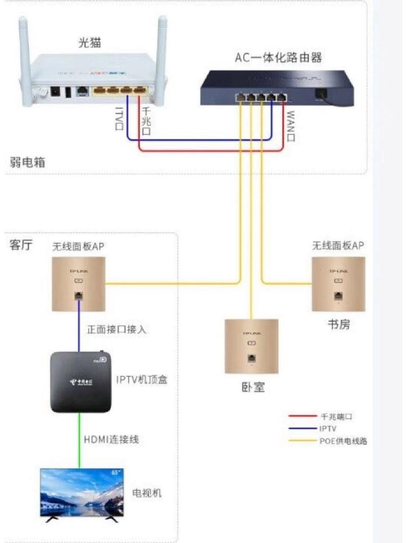 广电宽带接口怎么用?广电宽带接口怎么连接设置 第1张 广电宽带接口怎么用?广电宽带接口怎么连接设置 第1张