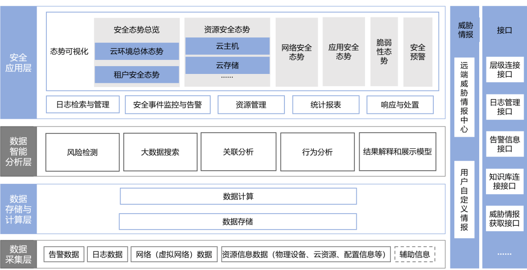 安全态势感知平台选购时,哪些核心功能必须优先考虑? 第3张 安全态势感知平台选购时,哪些核心功能必须优先考虑? 第3张