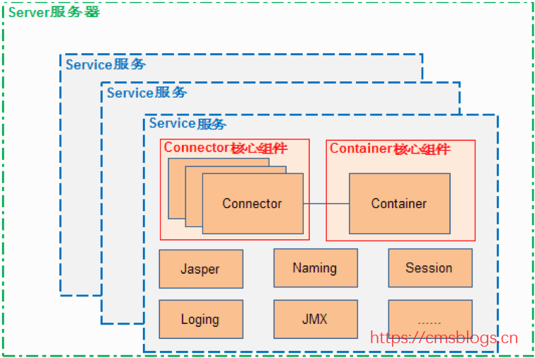Apache服务器如何实现无服务器架构? 第2张 Apache服务器如何实现无服务器架构? 第2张