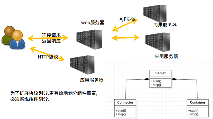 Apache服务器如何实现无服务器架构? 第3张 Apache服务器如何实现无服务器架构? 第3张