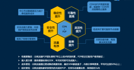 腾讯云CDN遭遇cc攻破时,有哪些应对策略和预防措施可用? 第1张 腾讯云CDN遭遇cc攻破时,有哪些应对策略和预防措施可用? 第1张