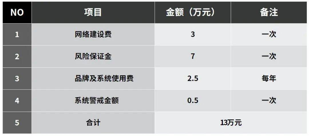 13年温州台风网CDN服务保证金如何退还? 第3张 13年温州台风网CDN服务保证金如何退还? 第3张