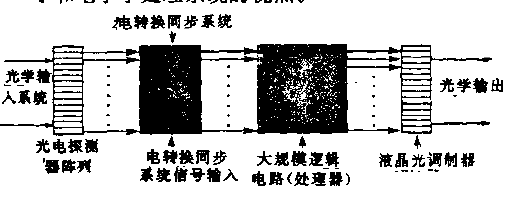 光电图像处理技术是什么?光电图像处理技术原理 第2张 光电图像处理技术是什么?光电图像处理技术原理 第2张